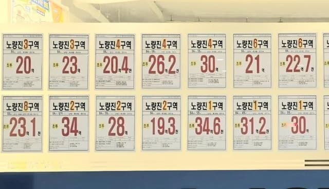 (집 비웠지만 착공은 까마득)③"시간이 다 돈인데"…멈추면 죽는 정비사업