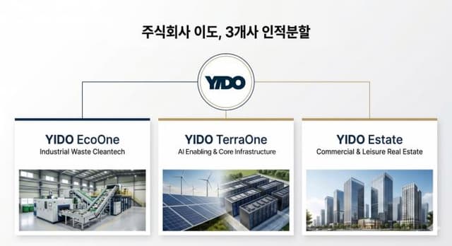 이도, 3개 독립법인으로 '인적분할'…"가치 극대화"