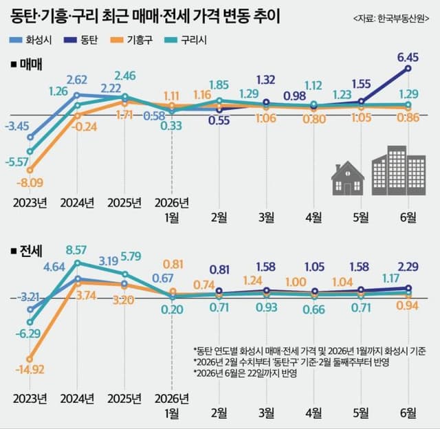 '동탄·기흥·구리'도 규제…전세난·풍선효과 '우려'