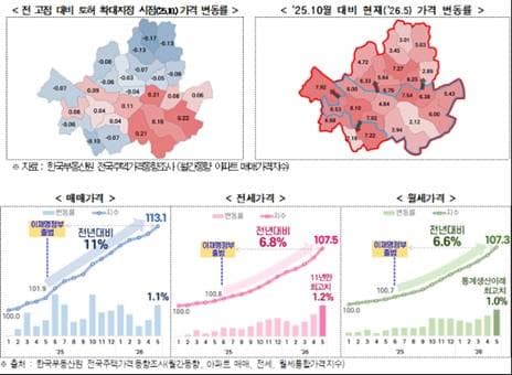 오세훈 "규제만으론 한계"…부동산 정상화 8대 과제 정부에 건의