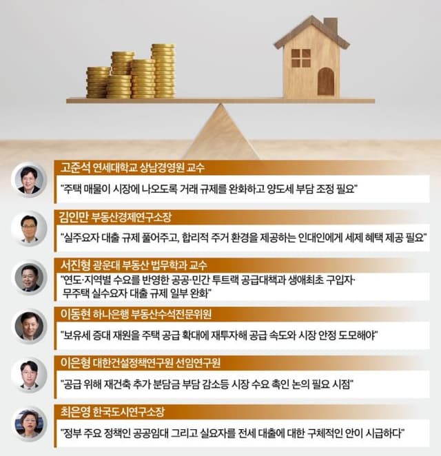 "집값 안정 해법은 공급…세제·대출은 정교하게"