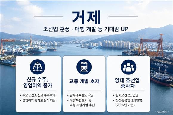 조선업 훈풍에 거제 분양시장 재개…올해 3693가구 나온다