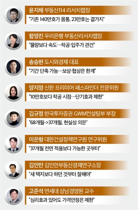 (8·13 부동산 대책) '공급 승부수' 던진 정부…전문가들 "관건은 실행력"