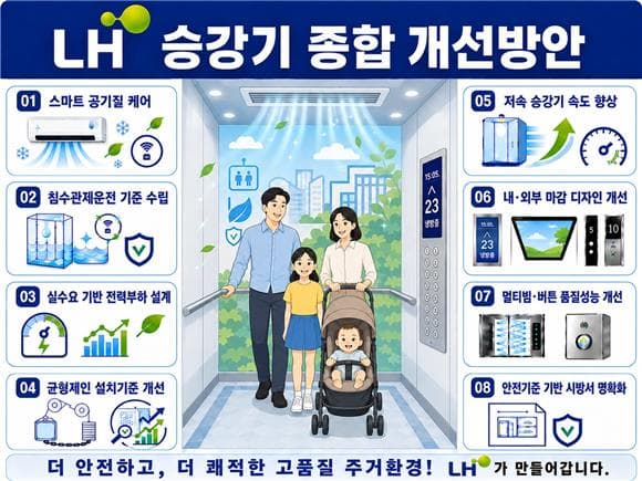 LH, 신규 승강기 에어컨 설치 의무화…침수감지 기능 도입