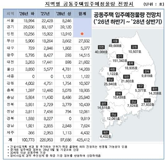 향후 2년간 서울 공동주택 입주 물량 5만가구
