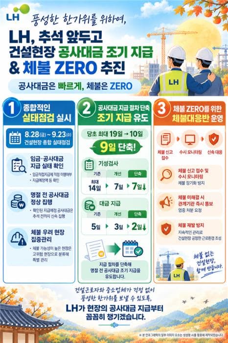 LH, 건설현장 임금 체불 집중 단속…공사대금도 조기 지급