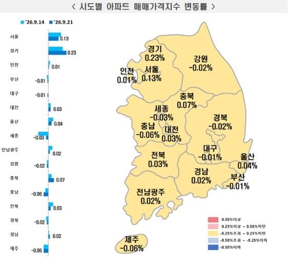 서울 아파트값 85주째 상승…문재인정부 최장 기록과 동일