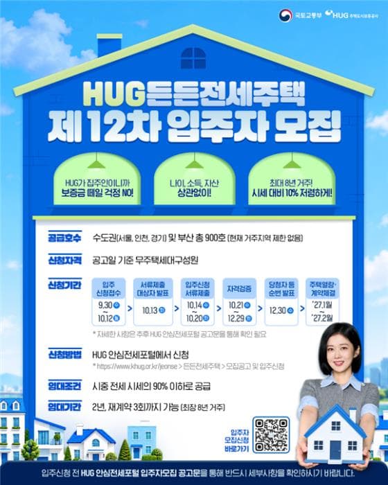HUG, 30일부터 든든전세주택 900호 모집